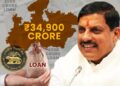 mp-govt-takes-new-loan-of-3600-crore-from-open-market-total-debt-increases