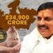 mp-govt-takes-new-loan-of-3600-crore-from-open-market-total-debt-increases