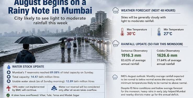 मुंबई में मानसूनी बारिश और ओवरफ्लो होती तानसा/मोडक सागर झील की प्रतीकात्मक तस्वीर।