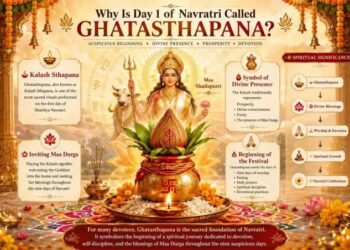 मां दुर्गा की प्रतिमा और घटस्थापना के लिए स्थापित मंगल कलश व अखंड ज्योति।